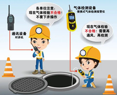 盐湖有限空间安全作业操作规程
